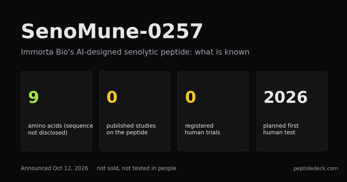 SenoMune-0257: Immorta Bio's AI-Designed Senolytic Peptide (2026)