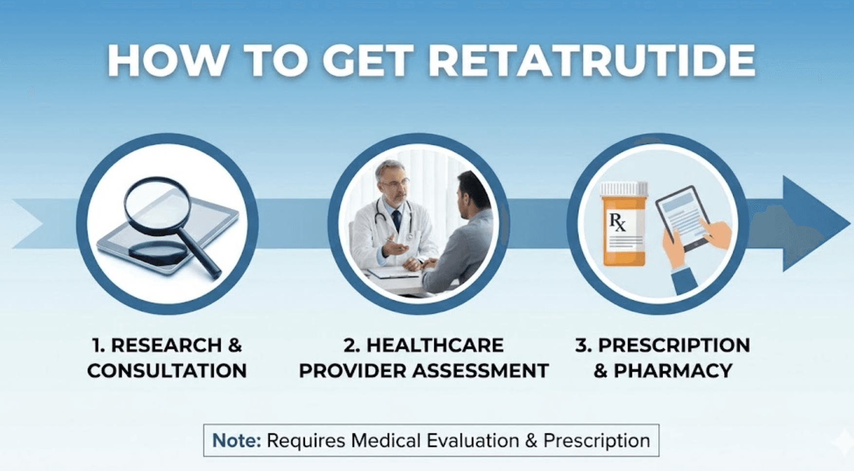 Retatrutide How to Get: Your Complete Guide to Accessing This Weight Loss Drug