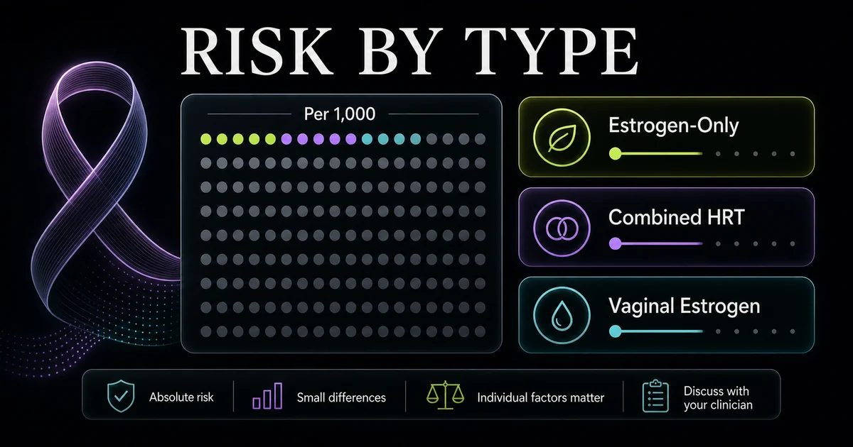 HRT and Breast Cancer: Risk, Facts, and Safe Options