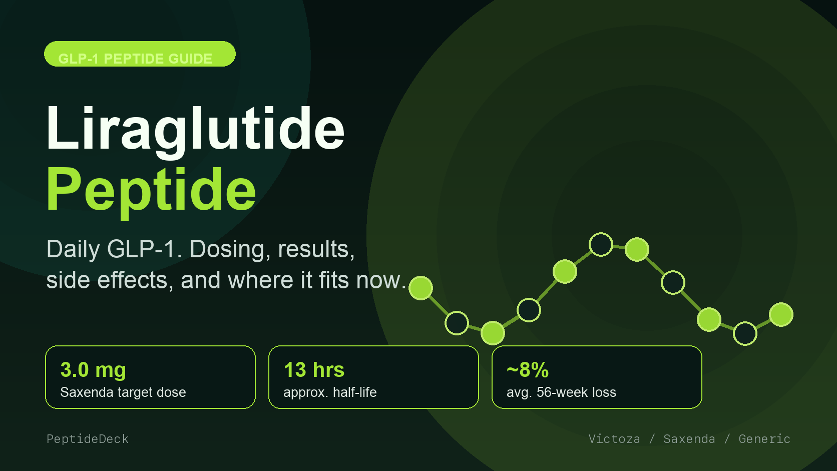 Liraglutide Peptide: Daily GLP-1 Dosing and Results