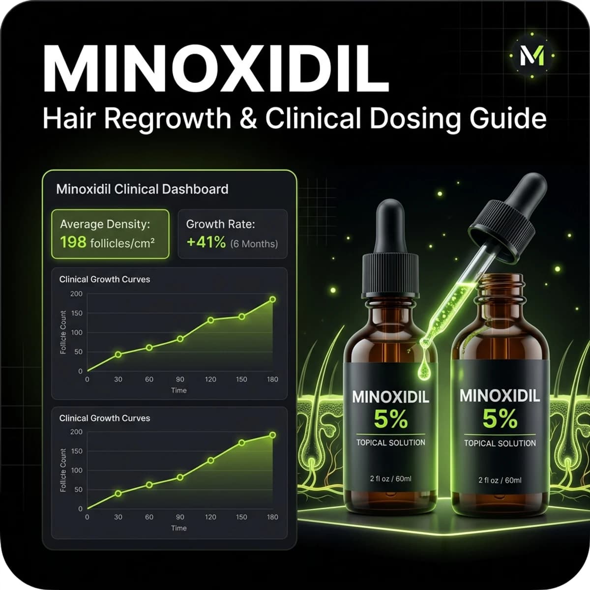 Minoxidil for Women: 2% vs 5%, Results Timeline & Side Effects