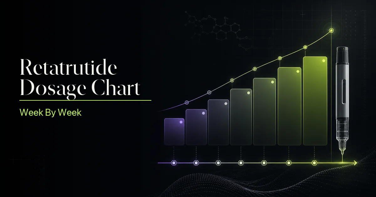 Retatrutide Dosage Chart: Week-by-Week Guide for Every Phase