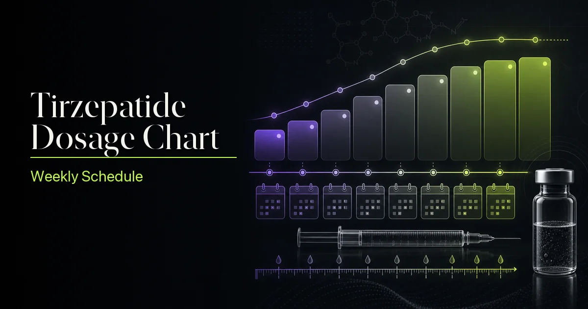 Tirzepatide Dosage Chart: Weekly Schedule & mL Conversions (2026)