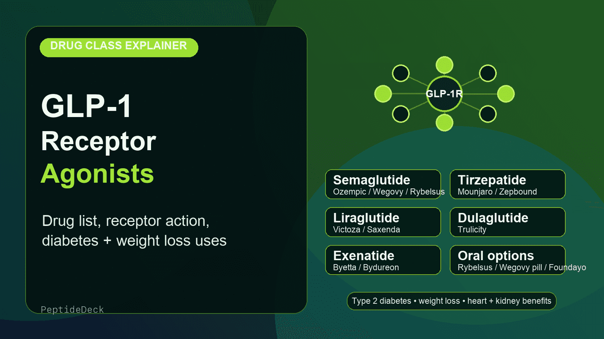 GLP 1 Receptor Agonists Drug List and Uses