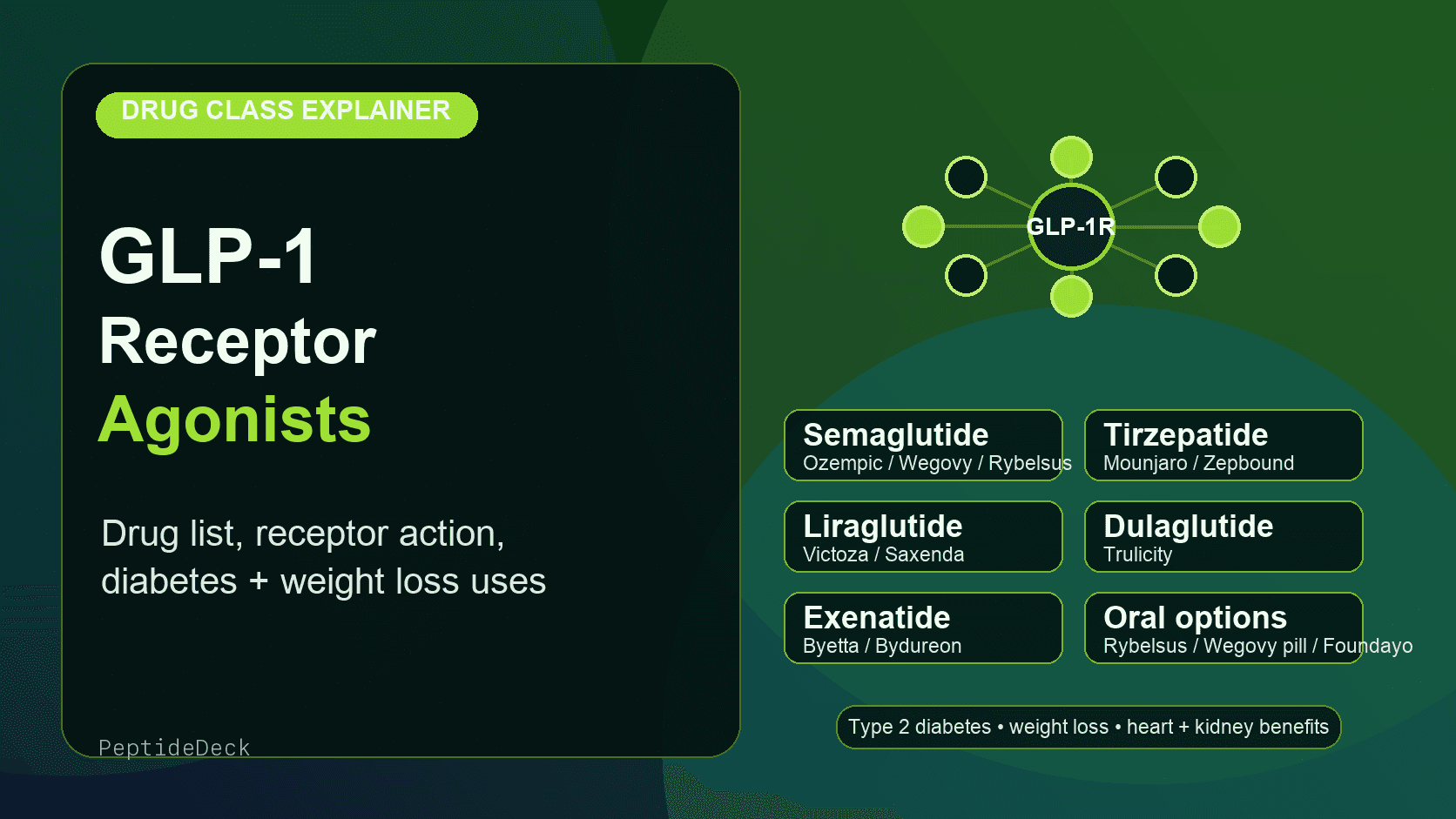 GLP1 Receptor Agonists Drug List and Uses PeptideDeck