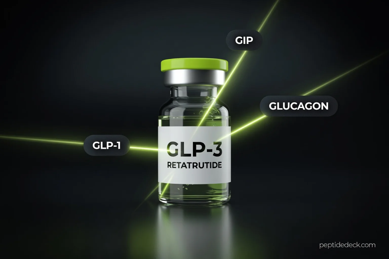 A glass vial labelled GLP-3 retatrutide with three lime light lines entering it from tags reading GLP-1, GIP and glucagon